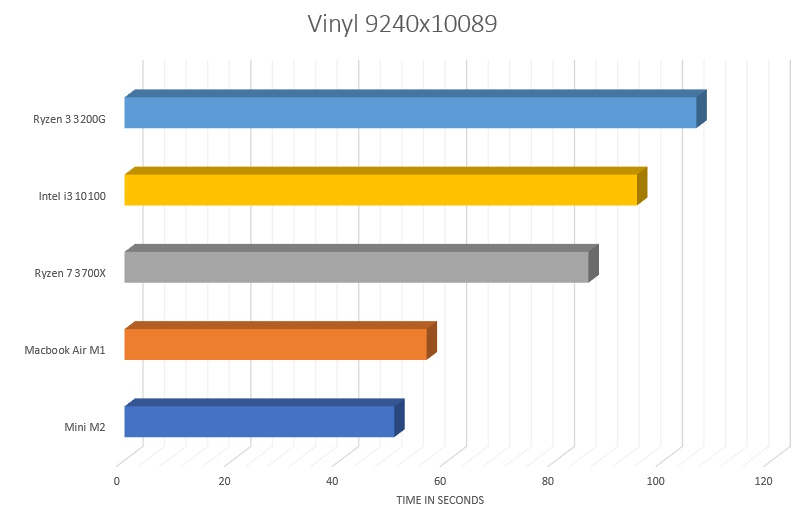 graph_vinyl.jpg